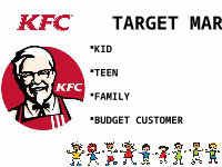 Page 12: KFC PRESENTATION SLIDE
